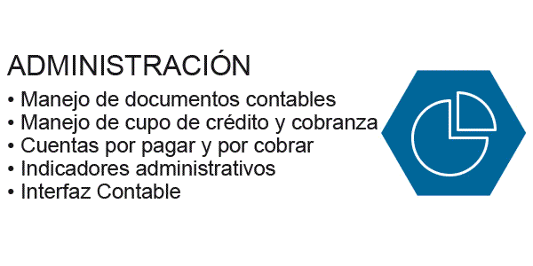 Solución software modular