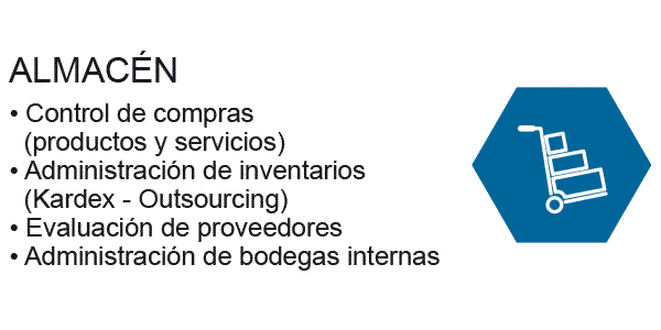 Solución software modular