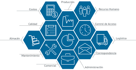Solución software modular