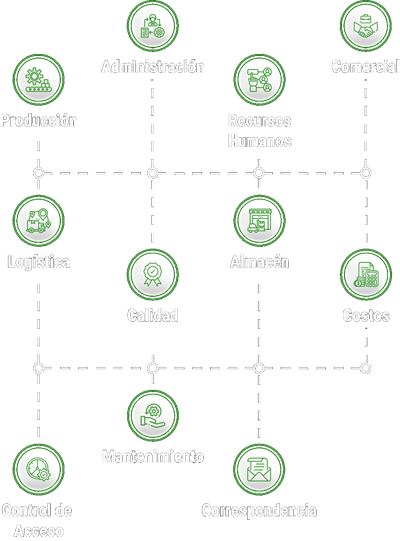 Diagrama de modulos