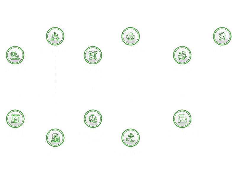 Diagrama de modulos